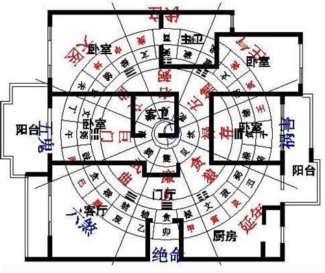 房子方位最好|買房風水怎麼看？專家說注意避開這5大風水禁忌、格局和方位！